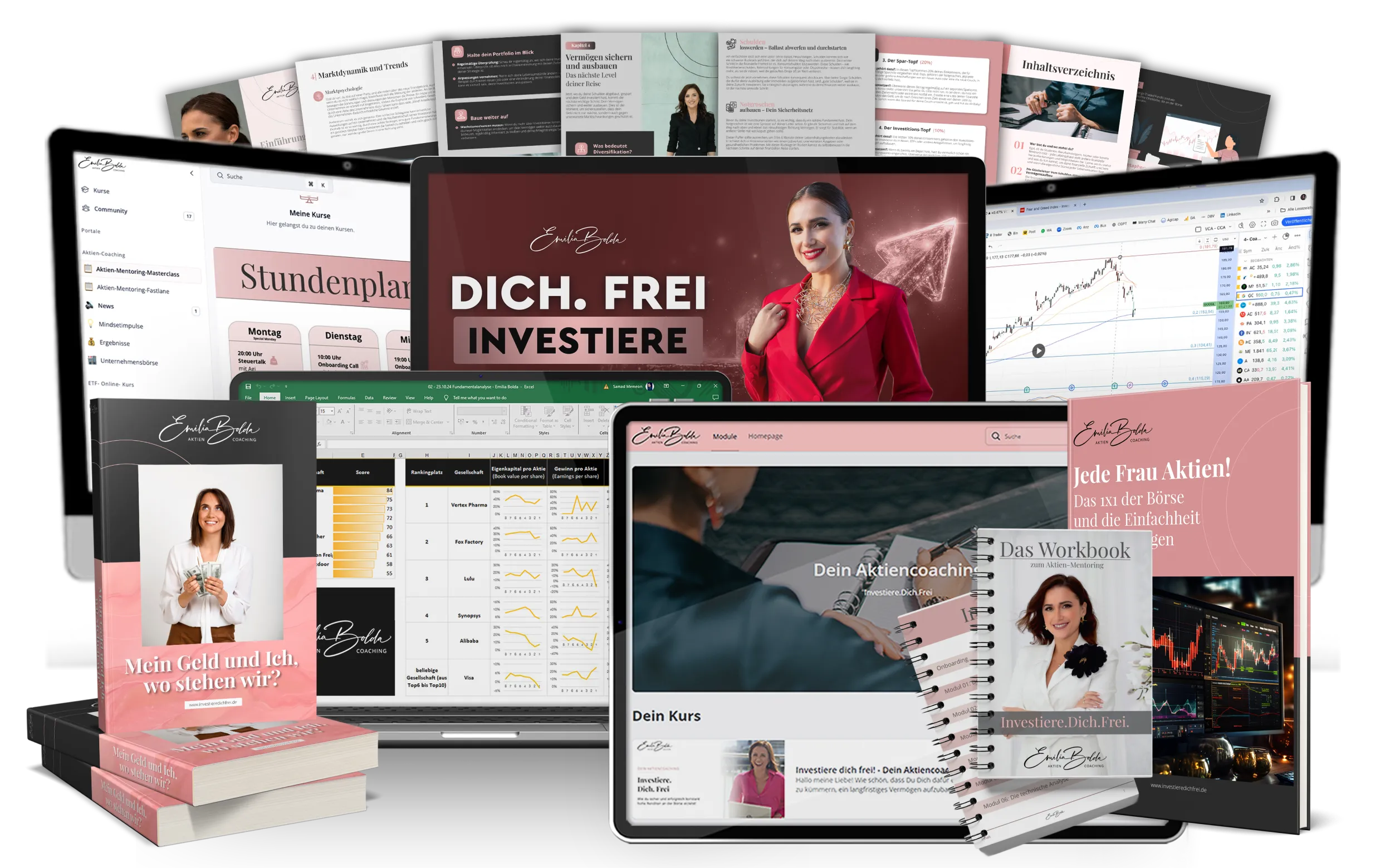 Materialien, Kurszugang, Workbook und Analysewerkzeuge der Aktien Masterclass